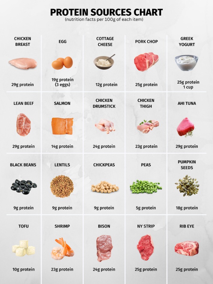 Recarga sus ganancias: la información de última palabra para los suplementos de restauración muscular